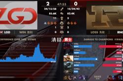 关于内马尔在RNG比赛中高光表现，爆冷引发热议！的信息